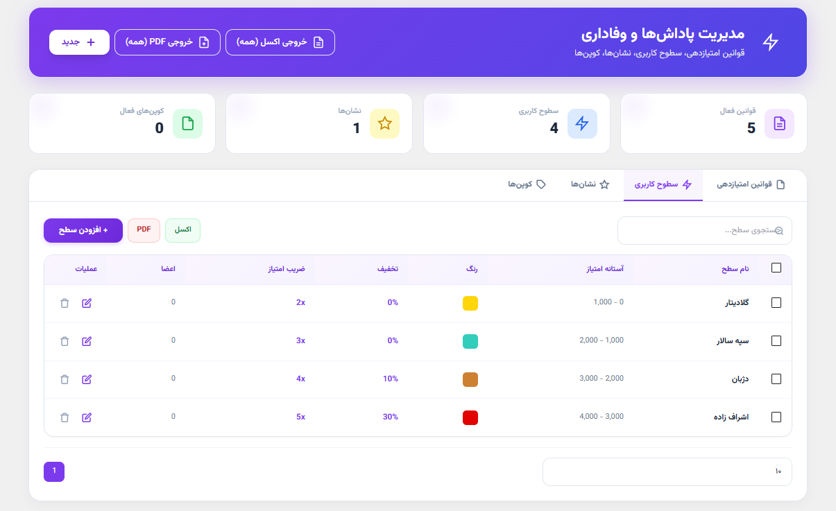اسکرین‌شات مدیریت سطوح VIP