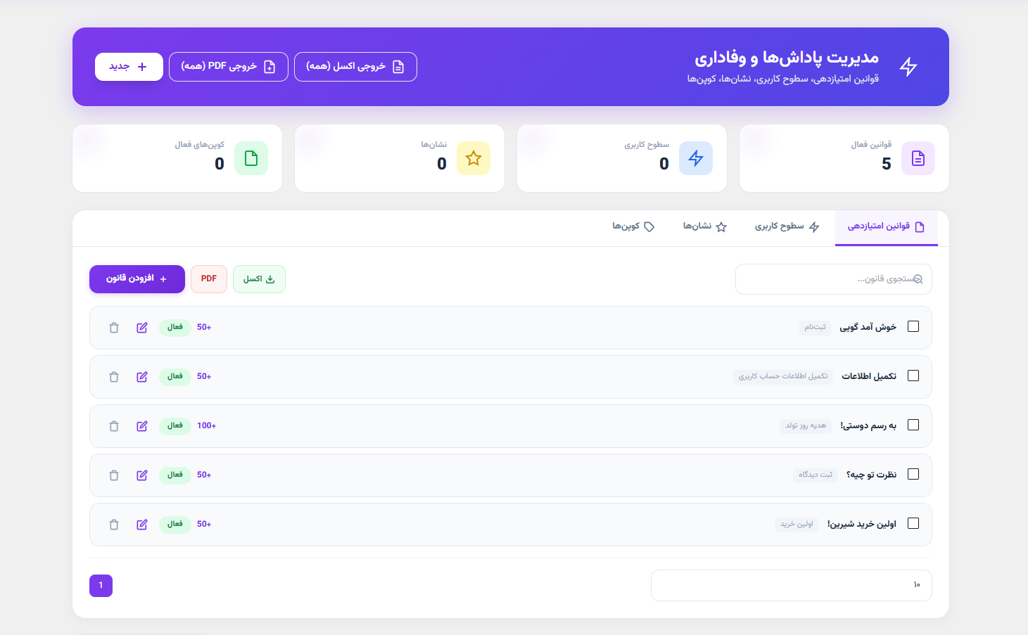 اسکرین‌شات قوانین امتیازدهی